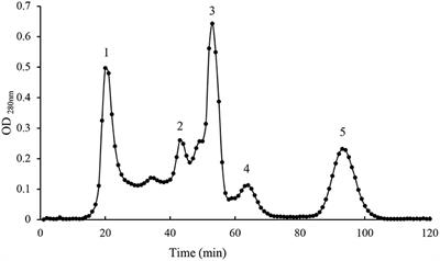 A Novel Bacteriocin From Lactobacillus Pentosus ZFM94 and Its Antibacterial Mode of Action